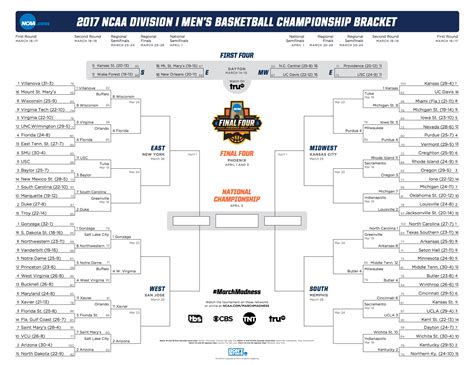 3 seed (Wisconsin) took. . March madness scores yesterday